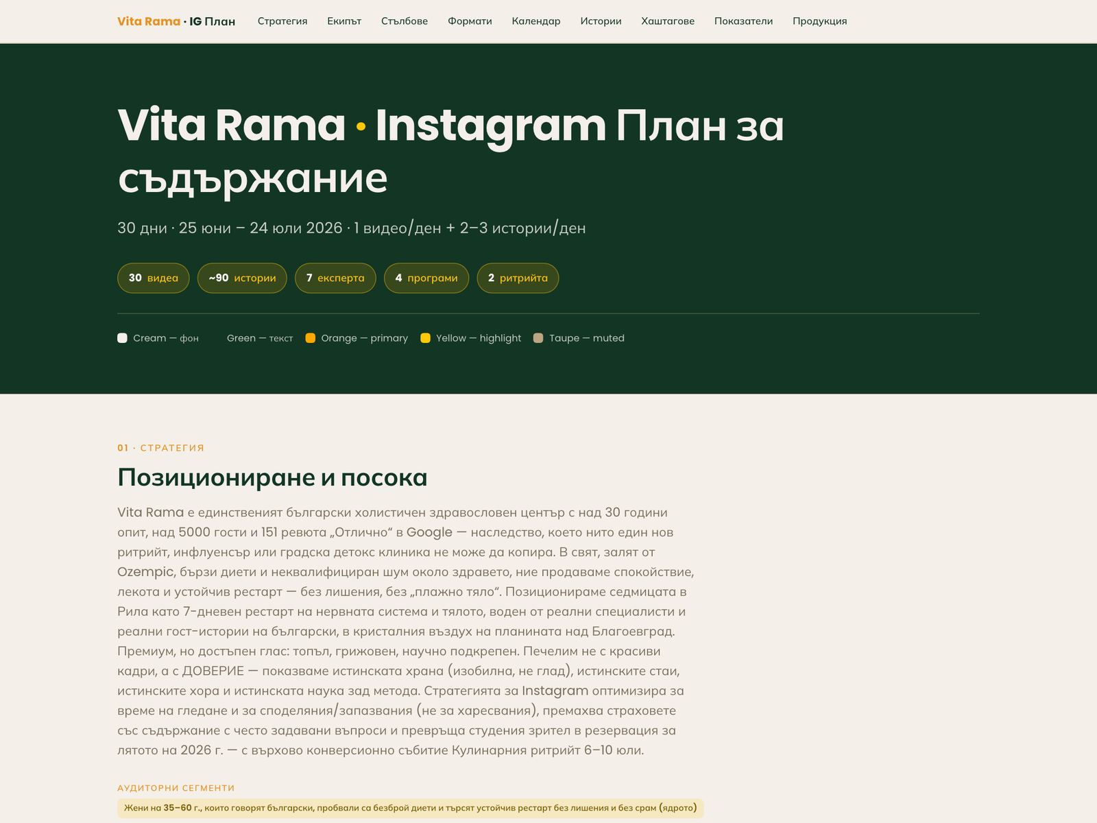 План за съдържание в Инстаграм за Vita Rama